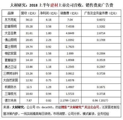 家居建材行業(yè)寒冬 從五張表看建筑材料銷售的困境與挑戰(zhàn)