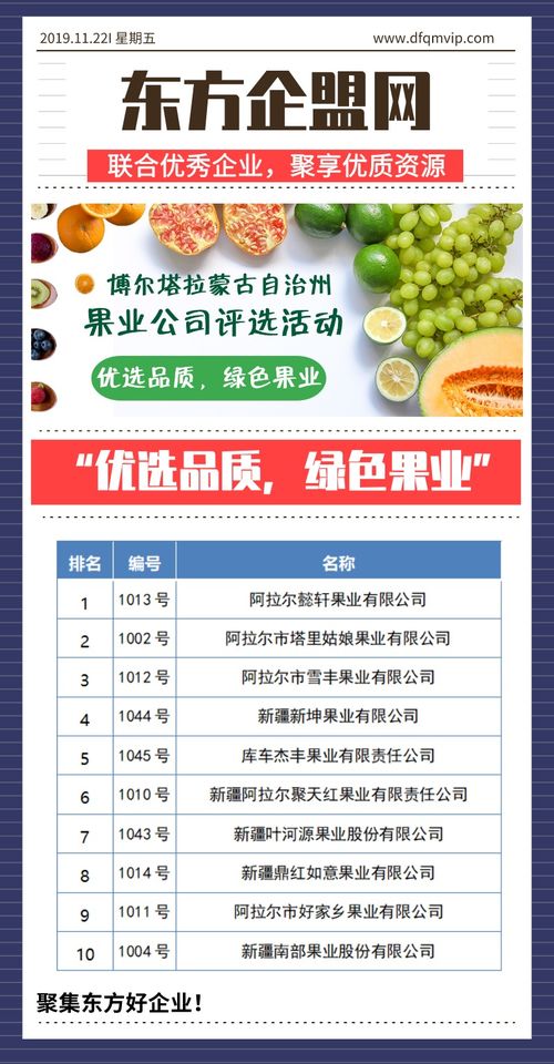 優選品質，綠色果業 博爾塔拉蒙古自治州果業公司評選活動與技術推廣服務