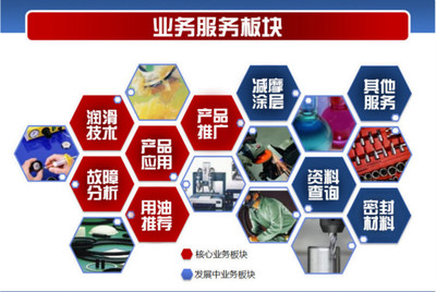 臺灣奎克抗燃液壓油888-46 卓越性能、合理價格與全面的技術推廣服務